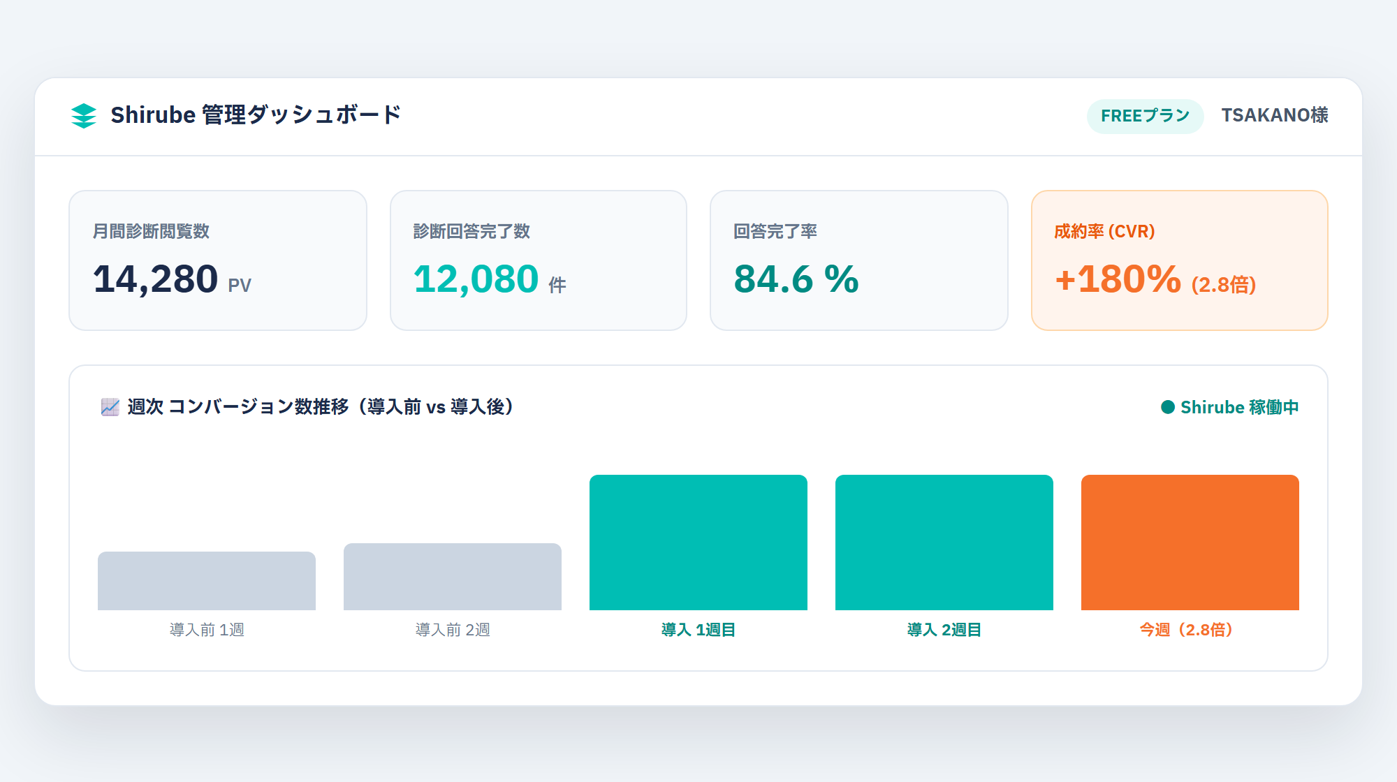 概算費用＆相談予約診断プレビュー
